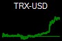 TRX-USD